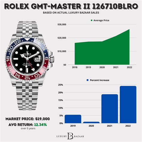 rolex sales 2021|rolex watch prices 2021.